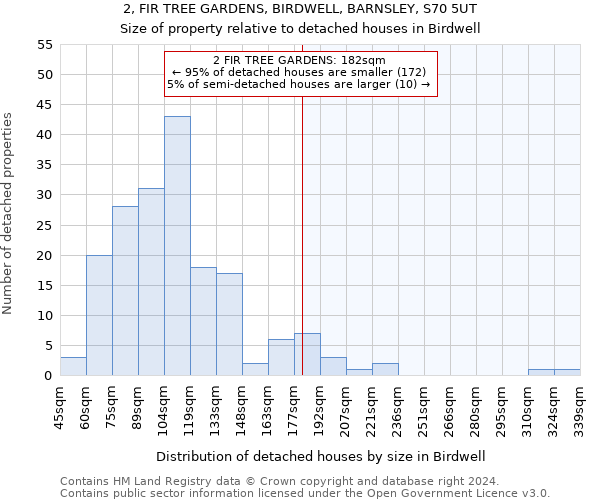 2, FIR TREE GARDENS, BIRDWELL, BARNSLEY, S70 5UT: Size of property relative to detached houses in Birdwell