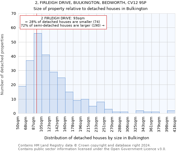 2, FIRLEIGH DRIVE, BULKINGTON, BEDWORTH, CV12 9SP: Size of property relative to detached houses in Bulkington