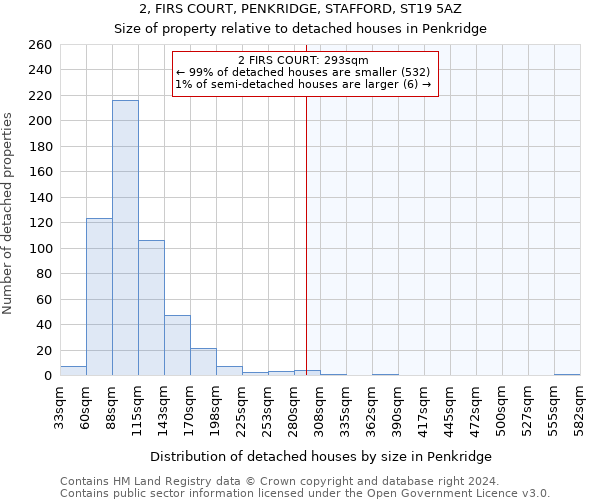 2, FIRS COURT, PENKRIDGE, STAFFORD, ST19 5AZ: Size of property relative to detached houses in Penkridge