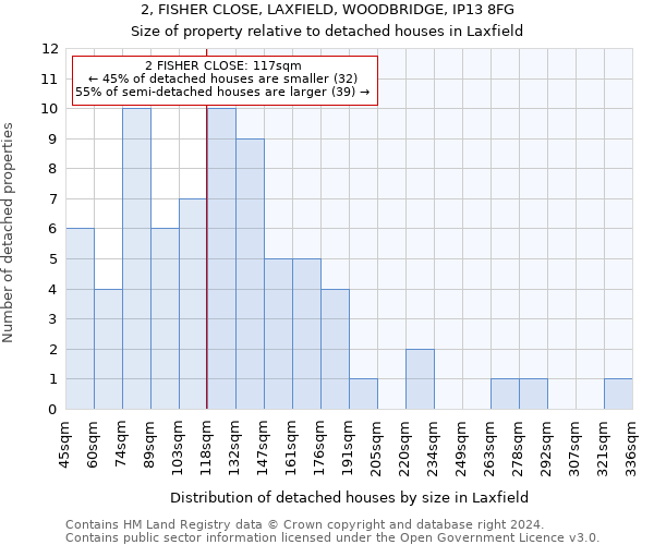 2, FISHER CLOSE, LAXFIELD, WOODBRIDGE, IP13 8FG: Size of property relative to detached houses in Laxfield