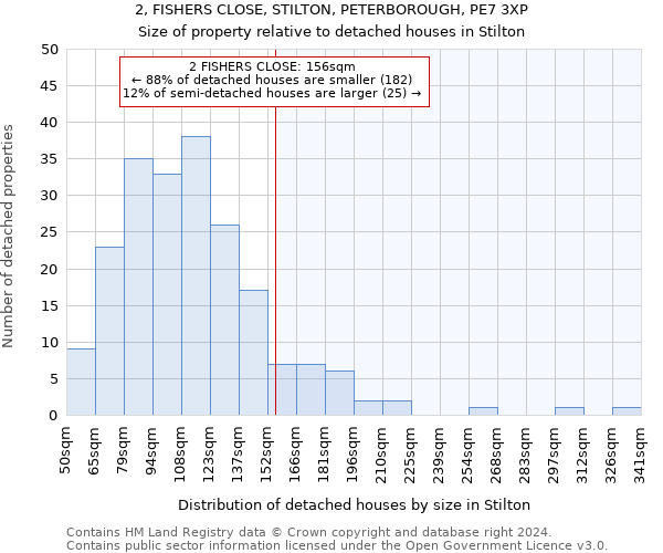 2, FISHERS CLOSE, STILTON, PETERBOROUGH, PE7 3XP: Size of property relative to detached houses in Stilton