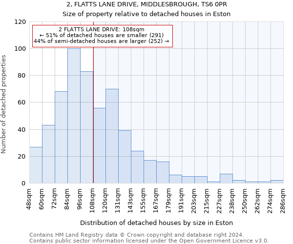2, FLATTS LANE DRIVE, MIDDLESBROUGH, TS6 0PR: Size of property relative to detached houses in Eston