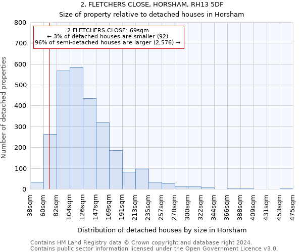 2, FLETCHERS CLOSE, HORSHAM, RH13 5DF: Size of property relative to detached houses in Horsham