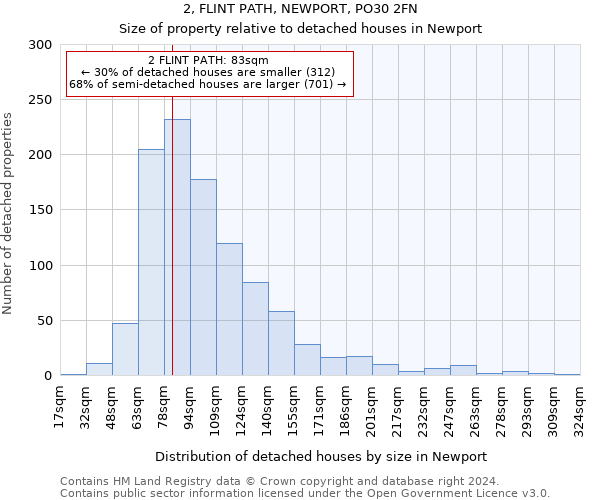 2, FLINT PATH, NEWPORT, PO30 2FN: Size of property relative to detached houses in Newport