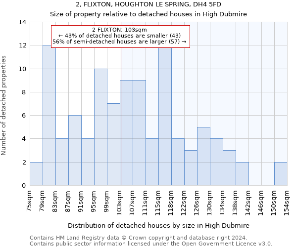 2, FLIXTON, HOUGHTON LE SPRING, DH4 5FD: Size of property relative to detached houses in High Dubmire