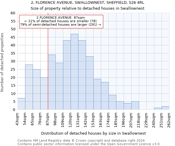 2, FLORENCE AVENUE, SWALLOWNEST, SHEFFIELD, S26 4RL: Size of property relative to detached houses in Swallownest