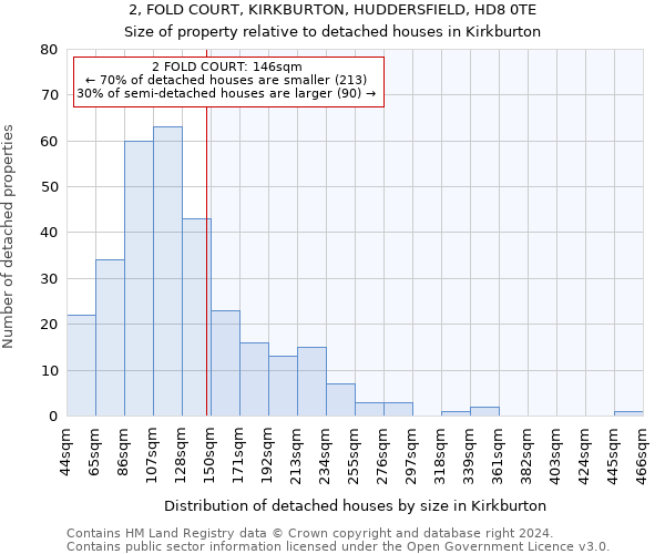 2, FOLD COURT, KIRKBURTON, HUDDERSFIELD, HD8 0TE: Size of property relative to detached houses in Kirkburton