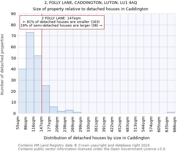 2, FOLLY LANE, CADDINGTON, LUTON, LU1 4AQ: Size of property relative to detached houses in Caddington