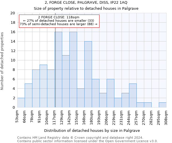 2, FORGE CLOSE, PALGRAVE, DISS, IP22 1AQ: Size of property relative to detached houses in Palgrave