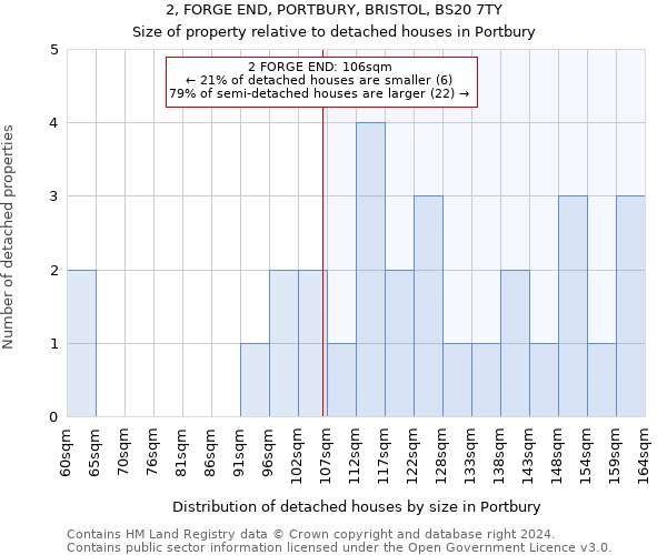2, FORGE END, PORTBURY, BRISTOL, BS20 7TY: Size of property relative to detached houses in Portbury