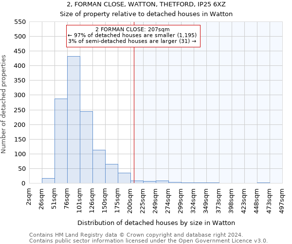 2, FORMAN CLOSE, WATTON, THETFORD, IP25 6XZ: Size of property relative to detached houses in Watton