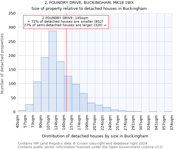 2, FOUNDRY DRIVE, BUCKINGHAM, MK18 1WX: Size of property relative to detached houses in Buckingham