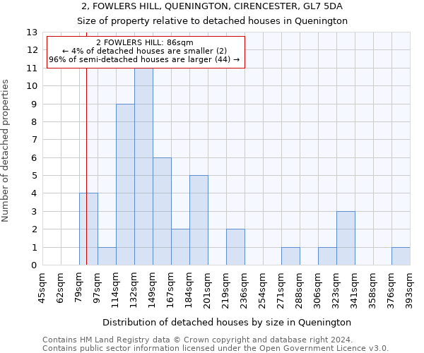 2, FOWLERS HILL, QUENINGTON, CIRENCESTER, GL7 5DA: Size of property relative to detached houses in Quenington