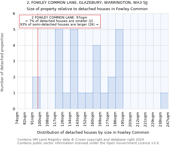 2, FOWLEY COMMON LANE, GLAZEBURY, WARRINGTON, WA3 5JJ: Size of property relative to detached houses in Fowley Common