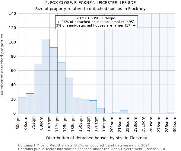 2, FOX CLOSE, FLECKNEY, LEICESTER, LE8 8DE: Size of property relative to detached houses in Fleckney