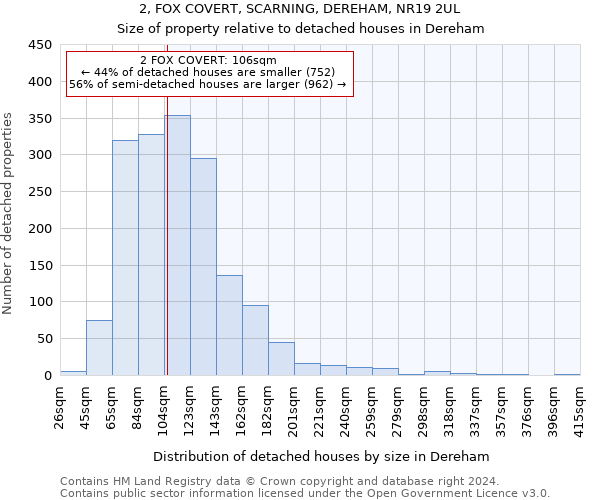 2, FOX COVERT, SCARNING, DEREHAM, NR19 2UL: Size of property relative to detached houses in Dereham