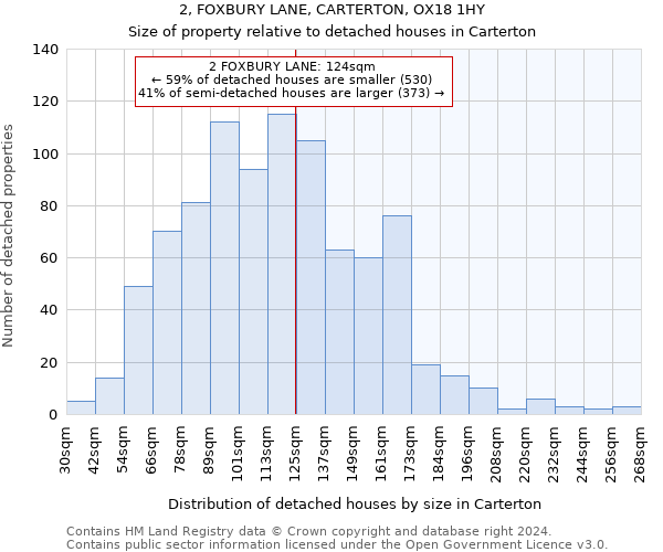 2, FOXBURY LANE, CARTERTON, OX18 1HY: Size of property relative to detached houses in Carterton