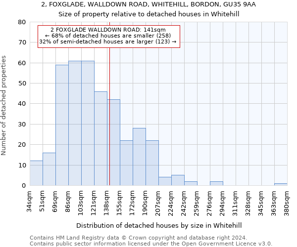 2, FOXGLADE, WALLDOWN ROAD, WHITEHILL, BORDON, GU35 9AA: Size of property relative to detached houses in Whitehill