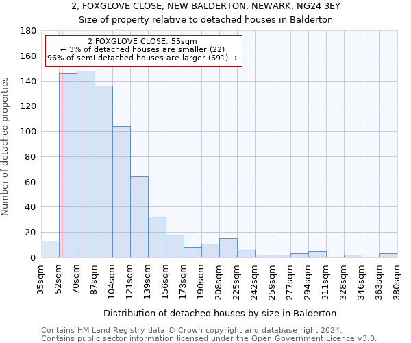 2, FOXGLOVE CLOSE, NEW BALDERTON, NEWARK, NG24 3EY: Size of property relative to detached houses in Balderton