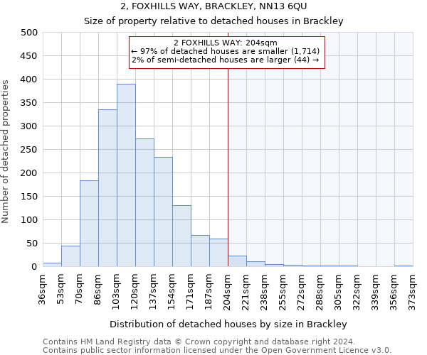 2, FOXHILLS WAY, BRACKLEY, NN13 6QU: Size of property relative to detached houses in Brackley