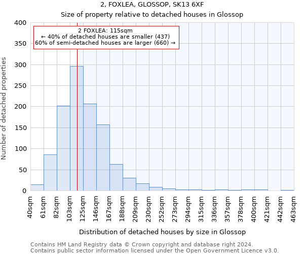 2, FOXLEA, GLOSSOP, SK13 6XF: Size of property relative to detached houses in Glossop