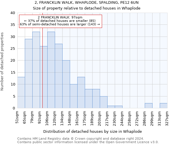 2, FRANCKLIN WALK, WHAPLODE, SPALDING, PE12 6UN: Size of property relative to detached houses in Whaplode