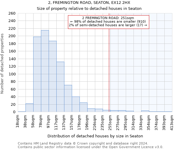 2, FREMINGTON ROAD, SEATON, EX12 2HX: Size of property relative to detached houses in Seaton