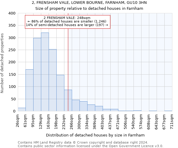 2, FRENSHAM VALE, LOWER BOURNE, FARNHAM, GU10 3HN: Size of property relative to detached houses in Farnham