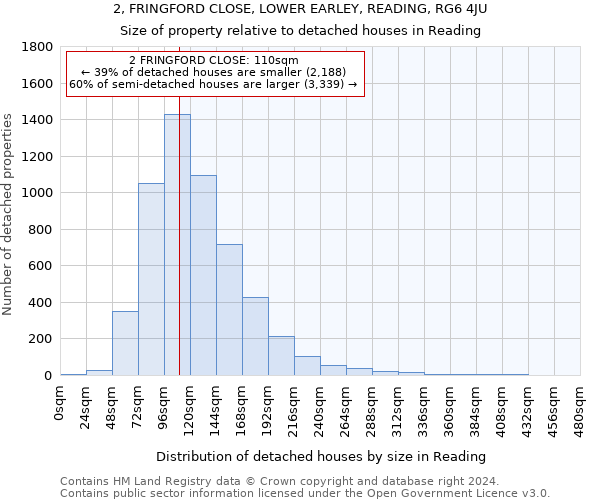 2, FRINGFORD CLOSE, LOWER EARLEY, READING, RG6 4JU: Size of property relative to detached houses in Reading