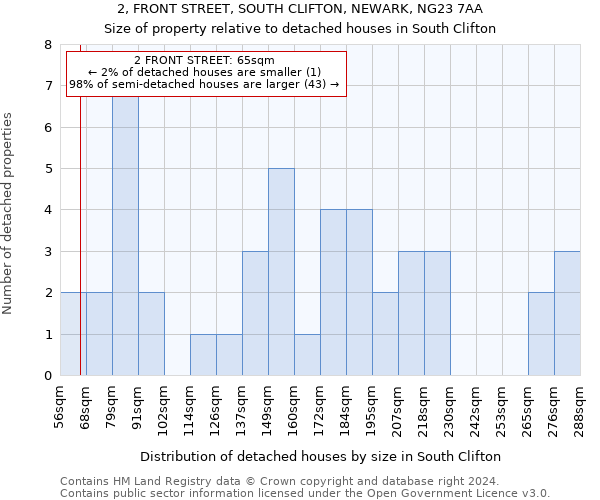 2, FRONT STREET, SOUTH CLIFTON, NEWARK, NG23 7AA: Size of property relative to detached houses in South Clifton