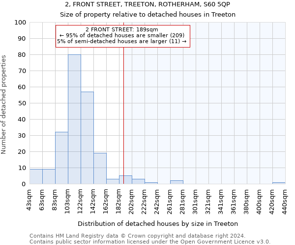 2, FRONT STREET, TREETON, ROTHERHAM, S60 5QP: Size of property relative to detached houses in Treeton