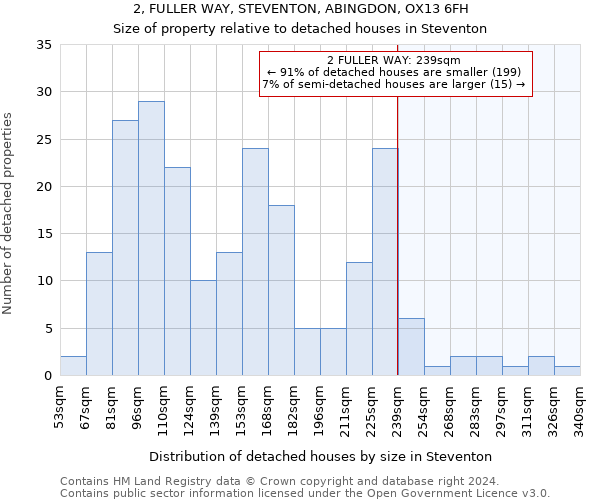 2, FULLER WAY, STEVENTON, ABINGDON, OX13 6FH: Size of property relative to detached houses in Steventon