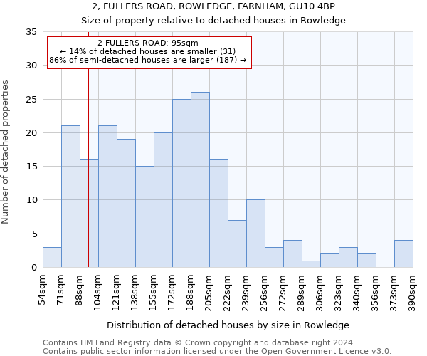 2, FULLERS ROAD, ROWLEDGE, FARNHAM, GU10 4BP: Size of property relative to detached houses in Rowledge