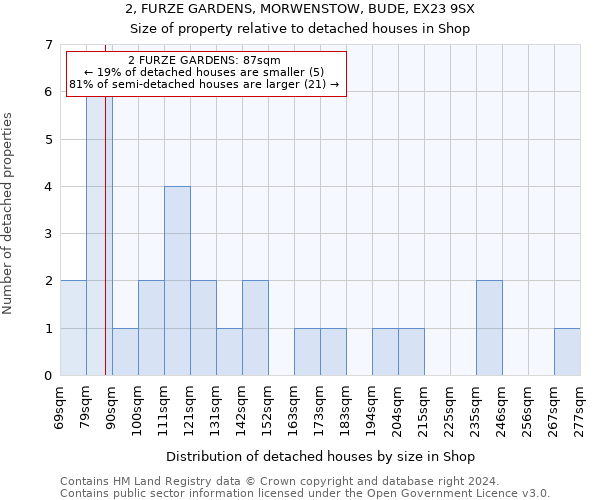 2, FURZE GARDENS, MORWENSTOW, BUDE, EX23 9SX: Size of property relative to detached houses in Shop