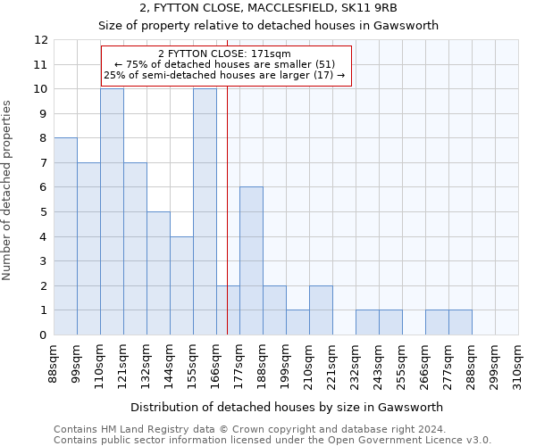 2, FYTTON CLOSE, MACCLESFIELD, SK11 9RB: Size of property relative to detached houses in Gawsworth