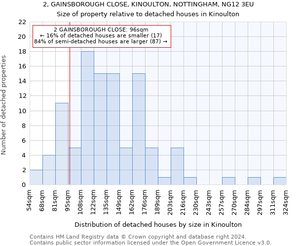 2, GAINSBOROUGH CLOSE, KINOULTON, NOTTINGHAM, NG12 3EU: Size of property relative to detached houses in Kinoulton