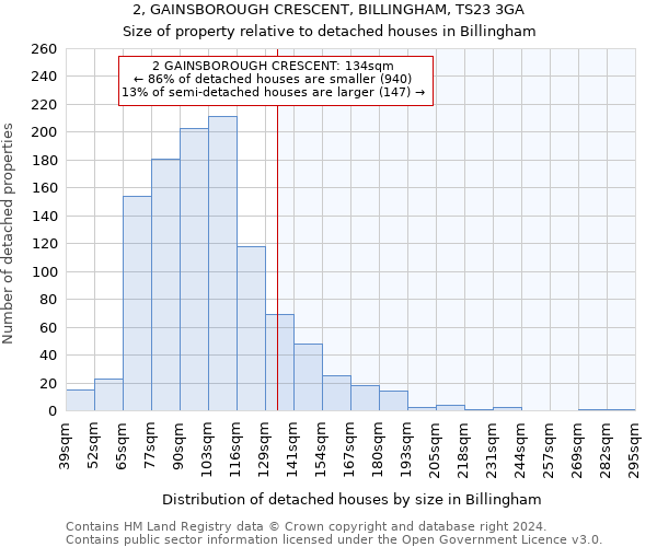 2, GAINSBOROUGH CRESCENT, BILLINGHAM, TS23 3GA: Size of property relative to detached houses in Billingham