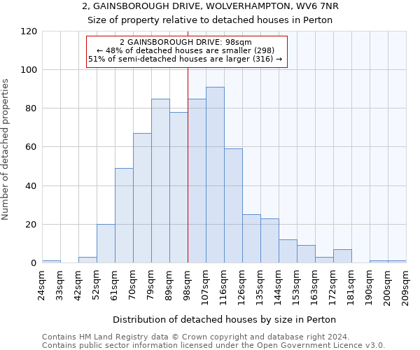 2, GAINSBOROUGH DRIVE, WOLVERHAMPTON, WV6 7NR: Size of property relative to detached houses in Perton