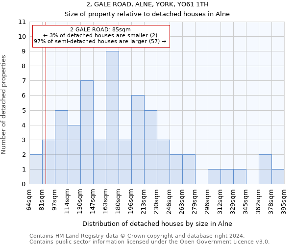 2, GALE ROAD, ALNE, YORK, YO61 1TH: Size of property relative to detached houses in Alne