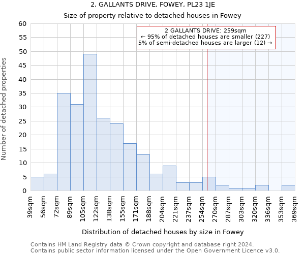 2, GALLANTS DRIVE, FOWEY, PL23 1JE: Size of property relative to detached houses in Fowey