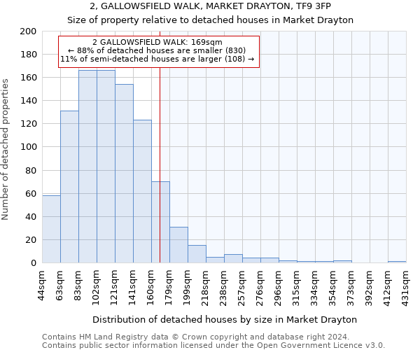 2, GALLOWSFIELD WALK, MARKET DRAYTON, TF9 3FP: Size of property relative to detached houses in Market Drayton