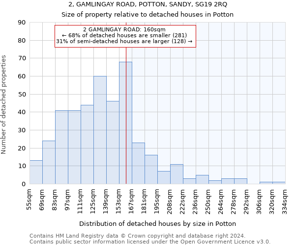 2, GAMLINGAY ROAD, POTTON, SANDY, SG19 2RQ: Size of property relative to detached houses in Potton