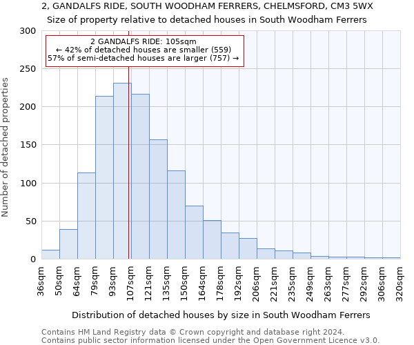 2, GANDALFS RIDE, SOUTH WOODHAM FERRERS, CHELMSFORD, CM3 5WX: Size of property relative to detached houses in South Woodham Ferrers