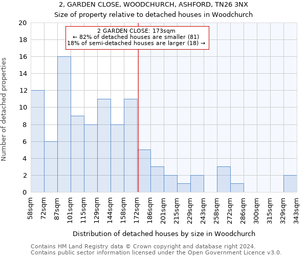 2, GARDEN CLOSE, WOODCHURCH, ASHFORD, TN26 3NX: Size of property relative to detached houses in Woodchurch