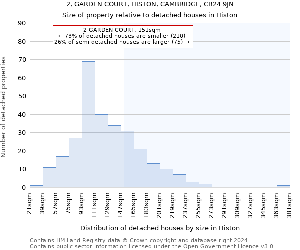 2, GARDEN COURT, HISTON, CAMBRIDGE, CB24 9JN: Size of property relative to detached houses in Histon