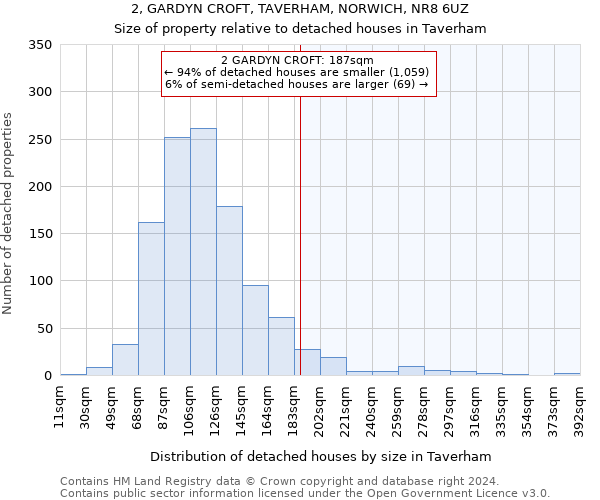 2, GARDYN CROFT, TAVERHAM, NORWICH, NR8 6UZ: Size of property relative to detached houses in Taverham