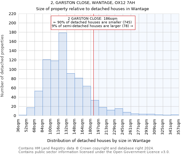 2, GARSTON CLOSE, WANTAGE, OX12 7AH: Size of property relative to detached houses in Wantage