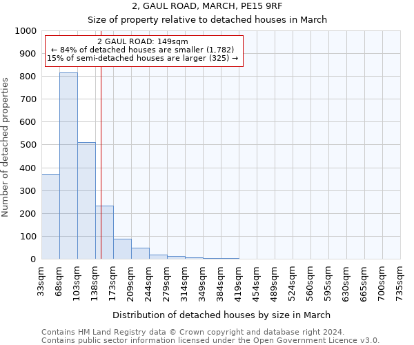 2, GAUL ROAD, MARCH, PE15 9RF: Size of property relative to detached houses in March