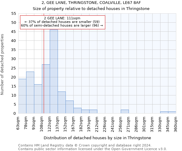 2, GEE LANE, THRINGSTONE, COALVILLE, LE67 8AF: Size of property relative to detached houses in Thringstone