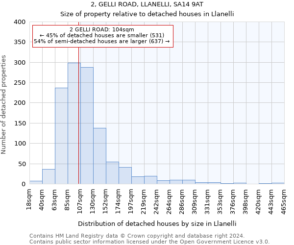 2, GELLI ROAD, LLANELLI, SA14 9AT: Size of property relative to detached houses in Llanelli